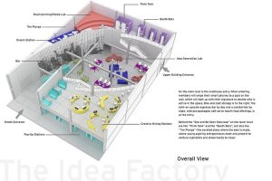 La fábrica de ideas