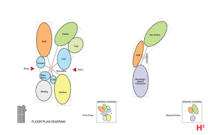 威奇托中央图书馆