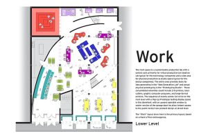 La fábrica de ideas