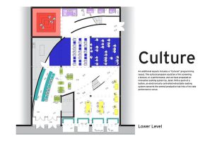 La fábrica de ideas