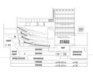New York City Opera