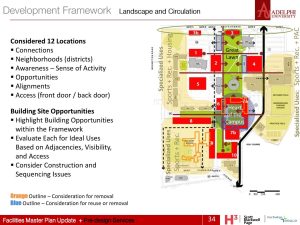 Adelphi University, Master Plan and Nexus Building Pre-Design