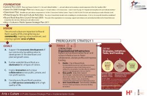Round Rock Cultural Arts Plan