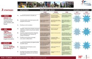 Round Rock Cultural Arts Plan