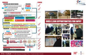 Round Rock Cultural Arts Plan