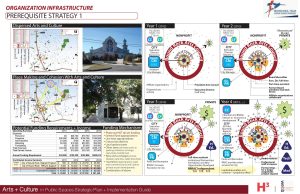 Round Rock Cultural Arts Plan