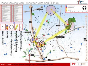 Round Rock Cultural Arts Plan