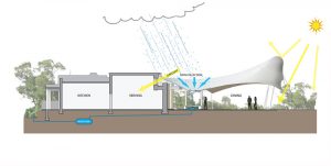 圣塔菲歌剧牧场，一项长远规划