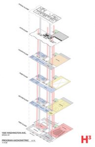 DreamYard Bronx ALL-Community