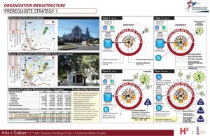 Plan culturel et artistique de Round Rock