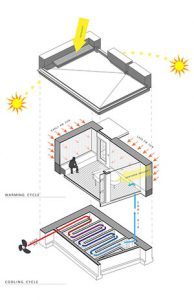 圣塔菲歌剧牧场，一项长远规划