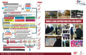 Plan culturel et artistique de Round Rock