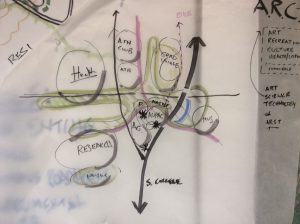 Auburn University Performing Arts Center Charrette
